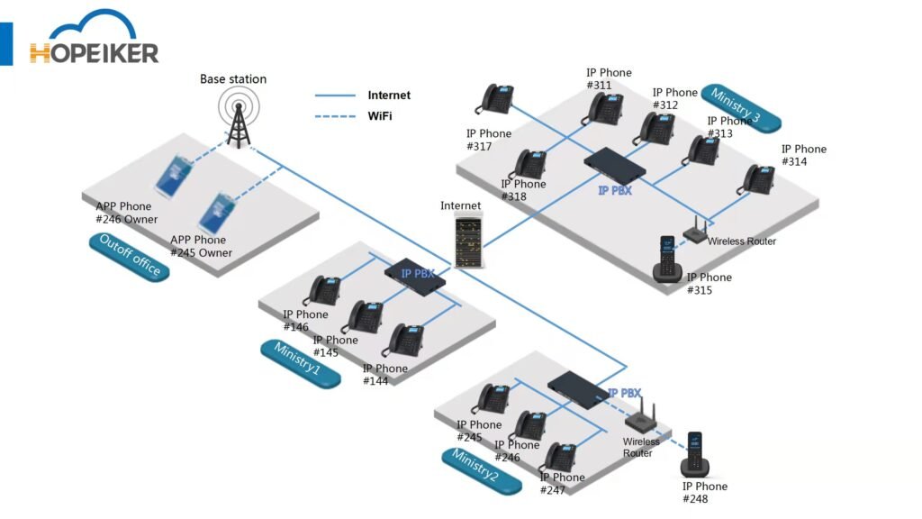 smb solution