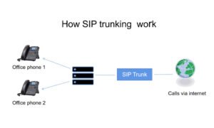 how sip trunk working